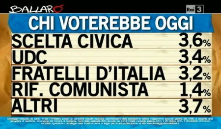 sondaggio ipsos