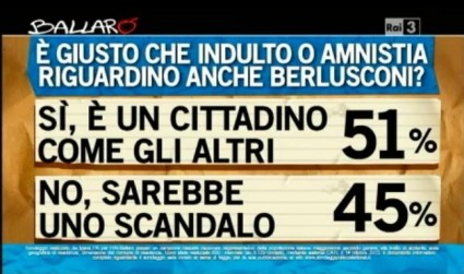 sondaggio ipsos