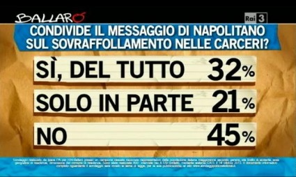 sondaggio ipsos