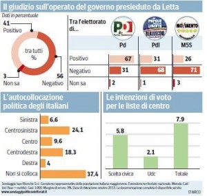 sondaggio-ispo