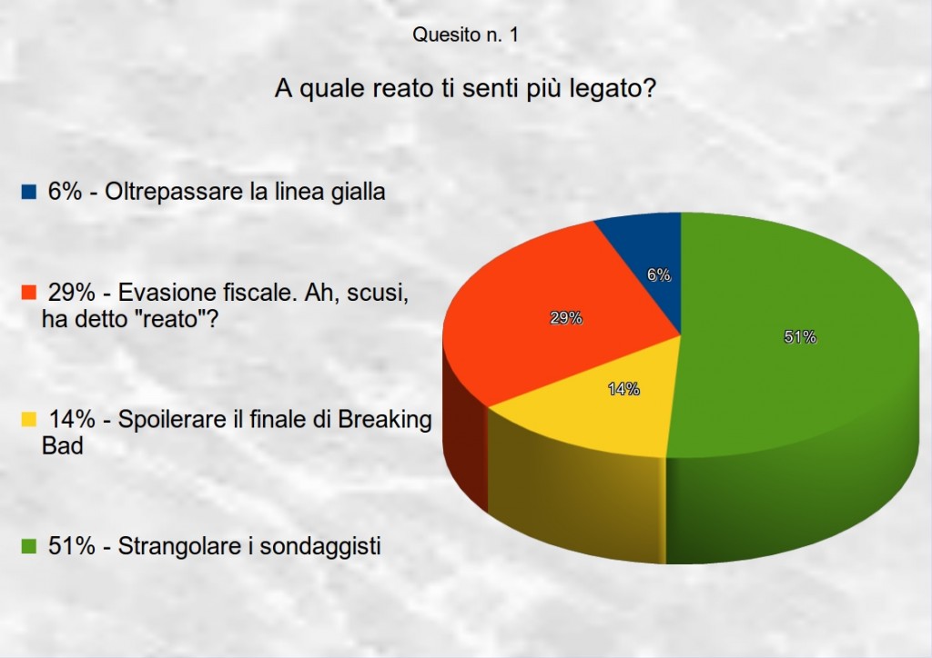 sondaggio3quesito1