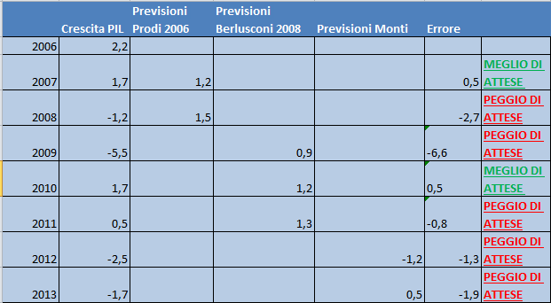 tabella prev PIL (1)