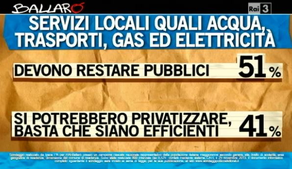 Sondaggio Ipsos per Ballarò, privatizzazione dei servizi locali.