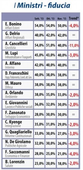 sondaggio datamedia