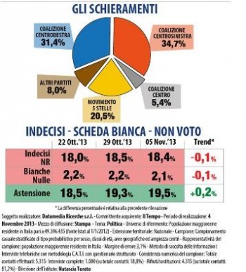 sondaggio