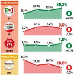 sondaggio datamedia 