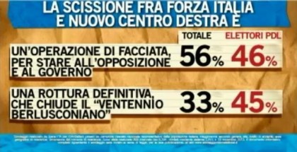 sondaggio ipsos per ballarò