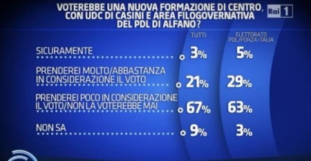 sondaggio ispo