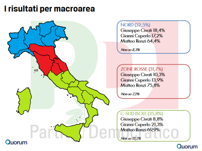 sondaggio primarie pd