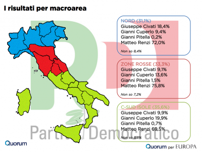 sondaggio quorum primarie pd macroarea