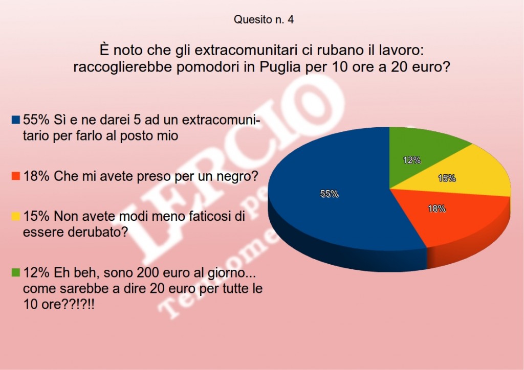 sondaggio4