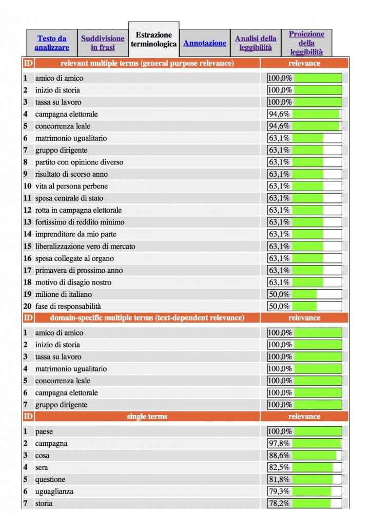 Estrazione terminologica Civati - Confronto Sky