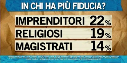 sondaggio ipsos ballarò