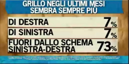 sondaggio ipsos ballarò