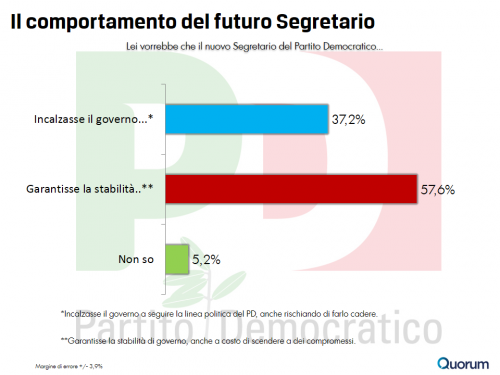 primarie pd governo