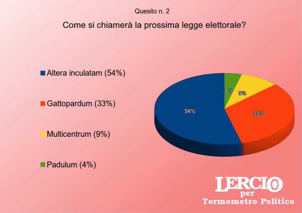 sondaggio2