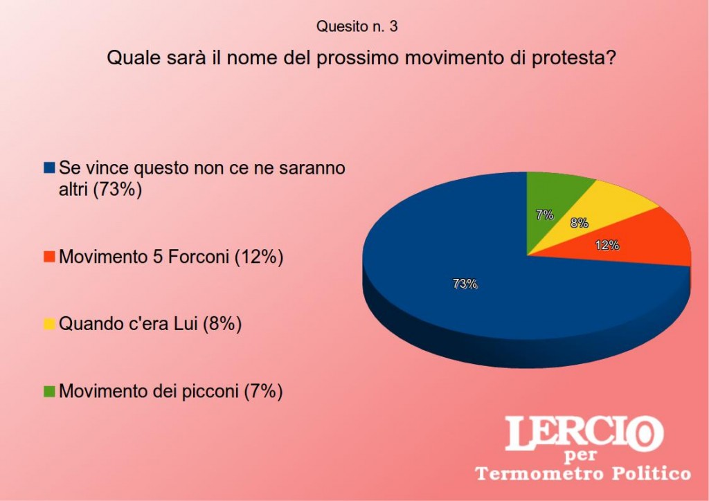 I sondaggi satirici di Lercio - Il movimento dei Forconi