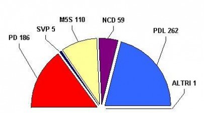 simulazione italicum