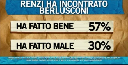 sondaggio ipsos ballarò