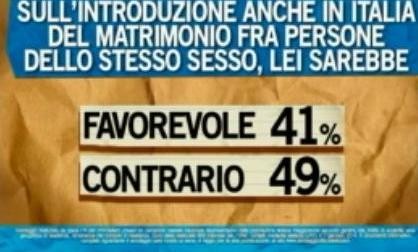 sondaggio ipsos ballarò 