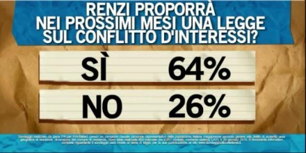 sondaggio ipsos ballarò