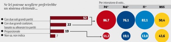 legge elettorale