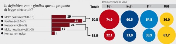 legge elettorale