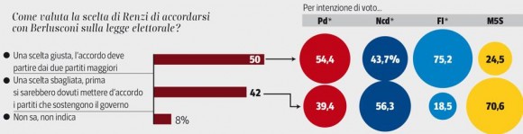 legge elettorale