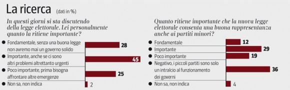 legge elettorale