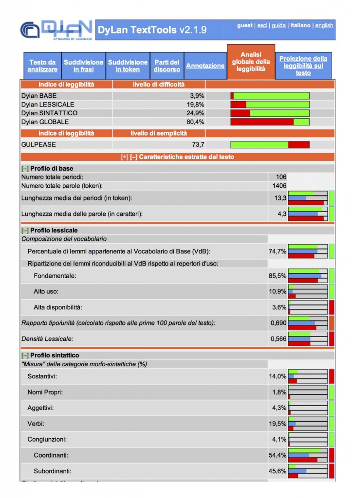 Grillo - analisi quantitativa