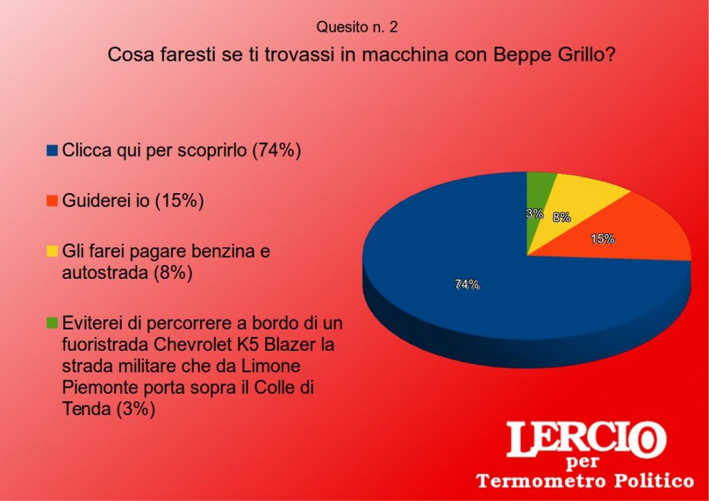 I SONDAGGI SATIRICI DI LERCIO - Sessismo e Movimento 5 Stelle