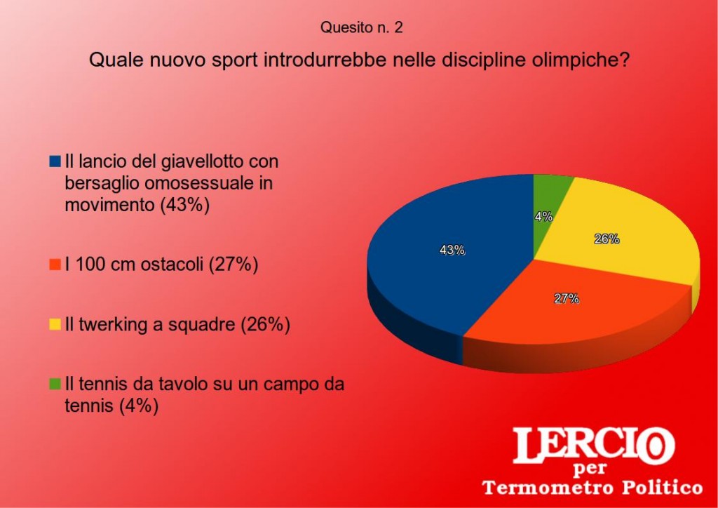 I SONDAGGI SATIRICI DI LERCIO - Olimpiadi a Sochi e omofobia