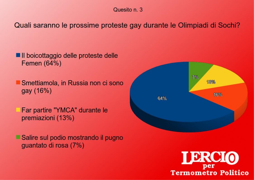 I SONDAGGI SATIRICI DI LERCIO - Olimpiadi a Sochi e omofobia