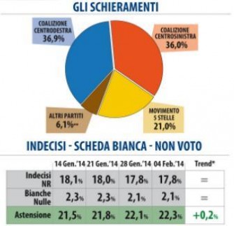 sondaggio datamedia