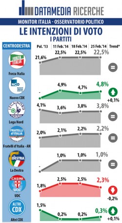 sondaggio datamedia