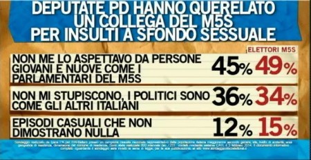 sondaggio ipsos ballarò