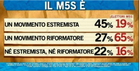 sondaggio ipsos ballarò