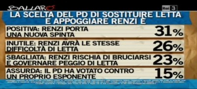 renzi