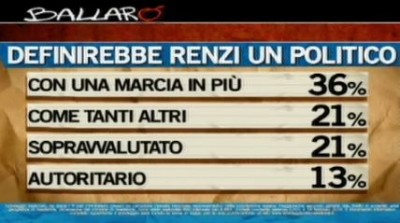 renzi