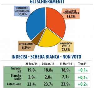 sondaggio datamedia