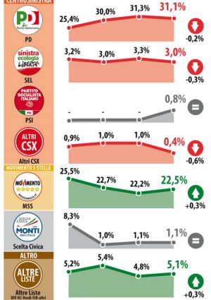 sondaggio datamedia