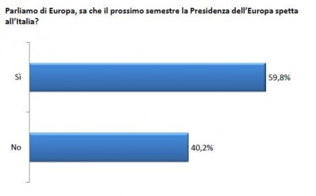 sondaggio europa pd pse