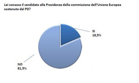 sondaggio europa pd pse 6