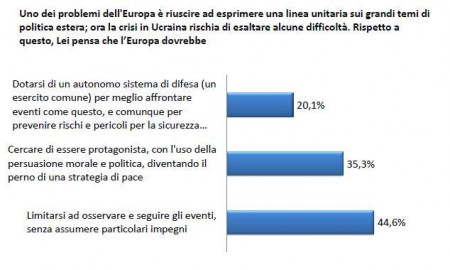 sondaggio europa pd pse