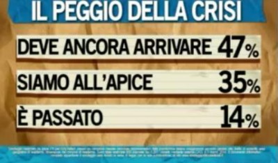 sondaggio ipsos ballarò