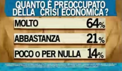 sondaggio ipsos ballarò