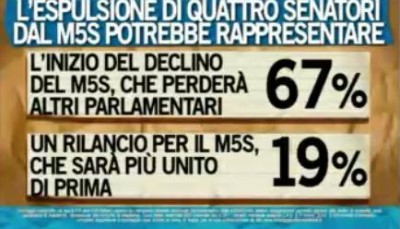 sondaggio ipsos ballarò