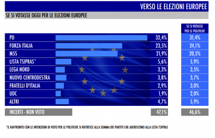 elezioni europee