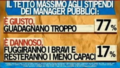 sondaggio ipsos ballarò manager pubblici