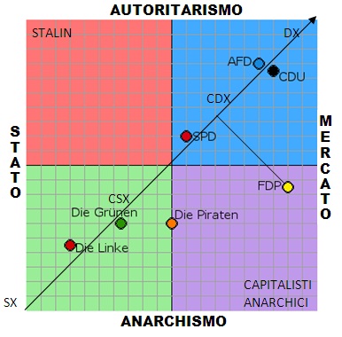political compass